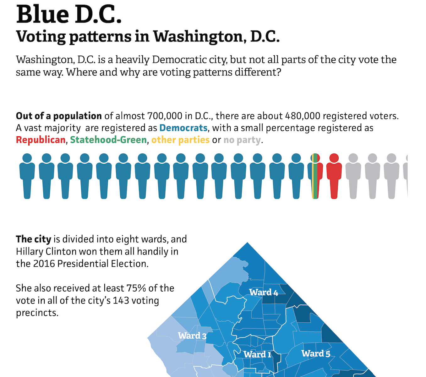 DC Voting Infographic